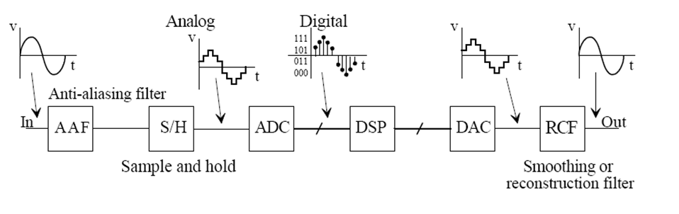 signalresultingnew